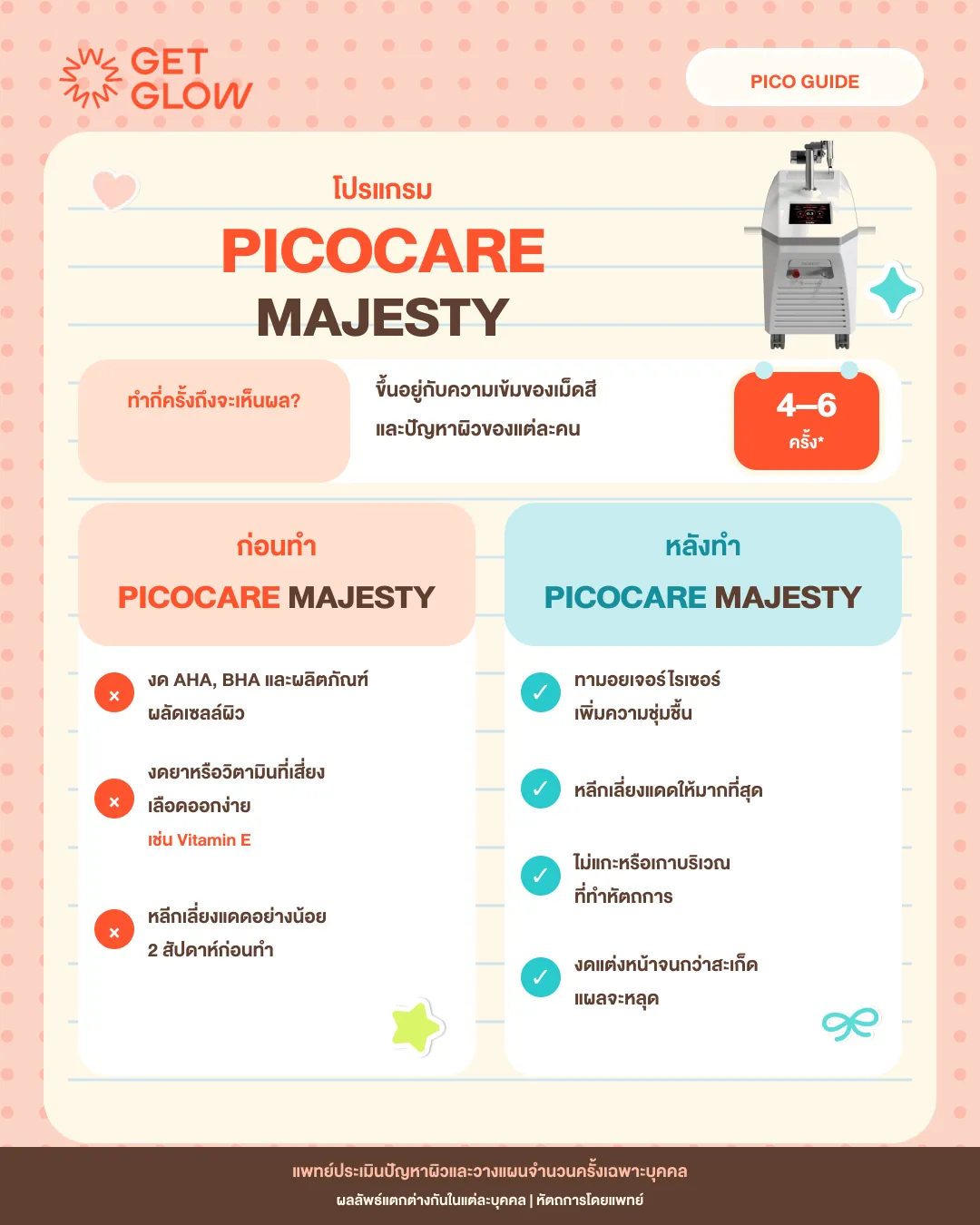 PICO GUIDE — สิ่งที่ควรงดก่อนทำ PicoCare Majesty และวิธีดูแลผิวหลังทำ พร้อมจำนวนครั้งโดยทั่วไป 4–6 ครั้ง