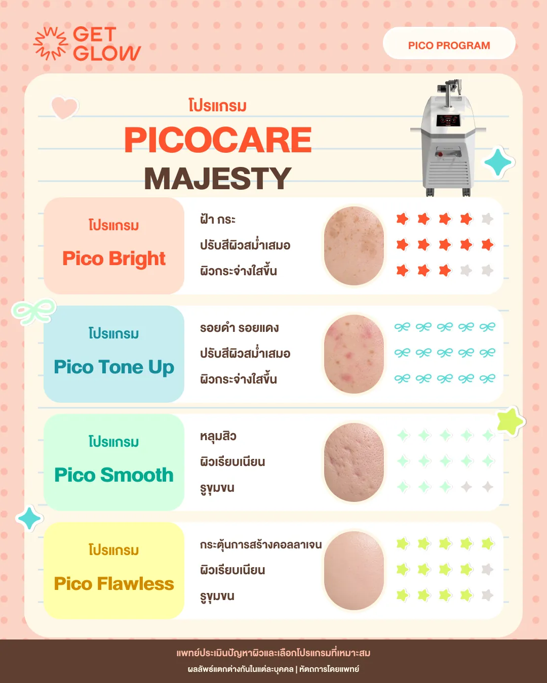 โปรแกรม PICOCARE MAJESTY — Pico Bright ดูแลฝ้ากระ, Pico Tone Up ดูแลรอยดำรอยแดง, Pico Smooth ดูแลหลุมสิวและรูขุมขน, Pico Flawless กระตุ้นคอลลาเจน