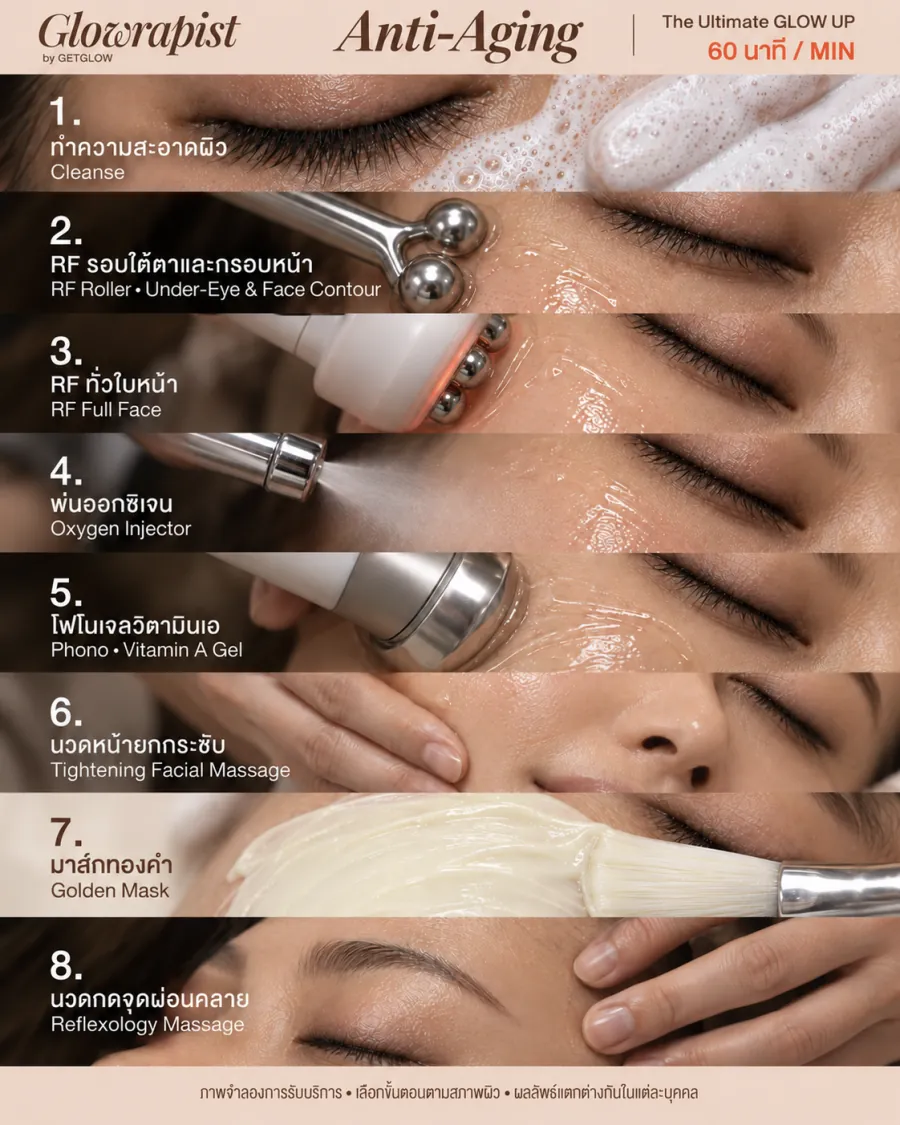 ขั้นตอนทรีตเมนต์ GLOWRAPIST สูตร Anti-Aging แบบ The Ultimate GLOW UP 60 นาที — ทำความสะอาดผิว, RF รอบใต้ตาและกรอบหน้า, RF ทั่วใบหน้า, พ่นออกซิเจน, โฟโนเจลวิตามินเอ, นวดหน้ายกกระชับ, มาส์กทองคำ, นวดกดจุดผ่อนคลาย