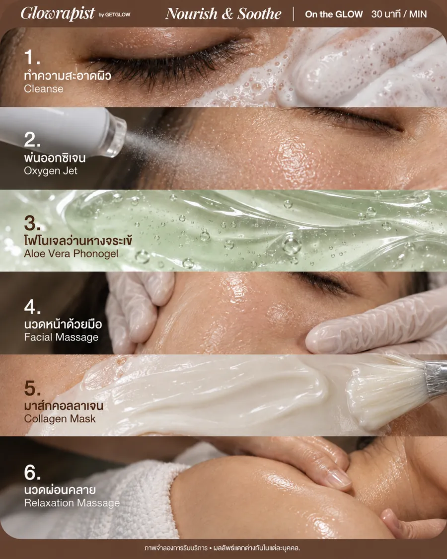 ขั้นตอนทรีตเมนต์ GLOWRAPIST สูตร Nourish & Soothe แบบ On the GLOW 30 นาที — ทำความสะอาดผิว, พ่นออกซิเจน, โฟโนเจลว่านหางจระเข้, นวดหน้าด้วยมือ, มาส์กคอลลาเจน, นวดผ่อนคลาย