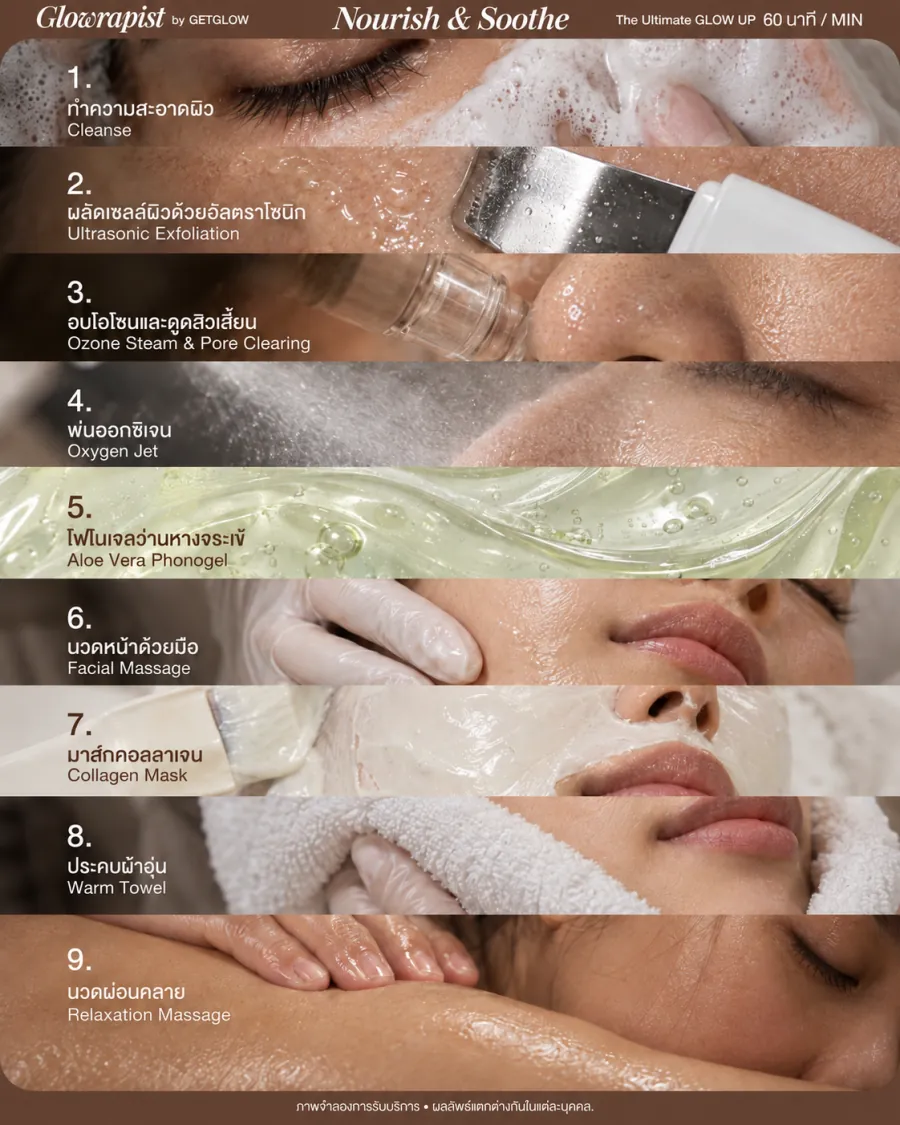 ขั้นตอนทรีตเมนต์ GLOWRAPIST สูตร Nourish & Soothe แบบ The Ultimate GLOW UP 60 นาที — ทำความสะอาดผิว, ผลัดเซลล์ผิวด้วยอัลตราโซนิก, อบโอโซนและดูดสิวเสี้ยน, พ่นออกซิเจน, โฟโนเจลว่านหางจระเข้, นวดหน้าด้วยมือ, มาส์กคอลลาเจน, ประคบผ้าอุ่น, นวดผ่อนคลาย