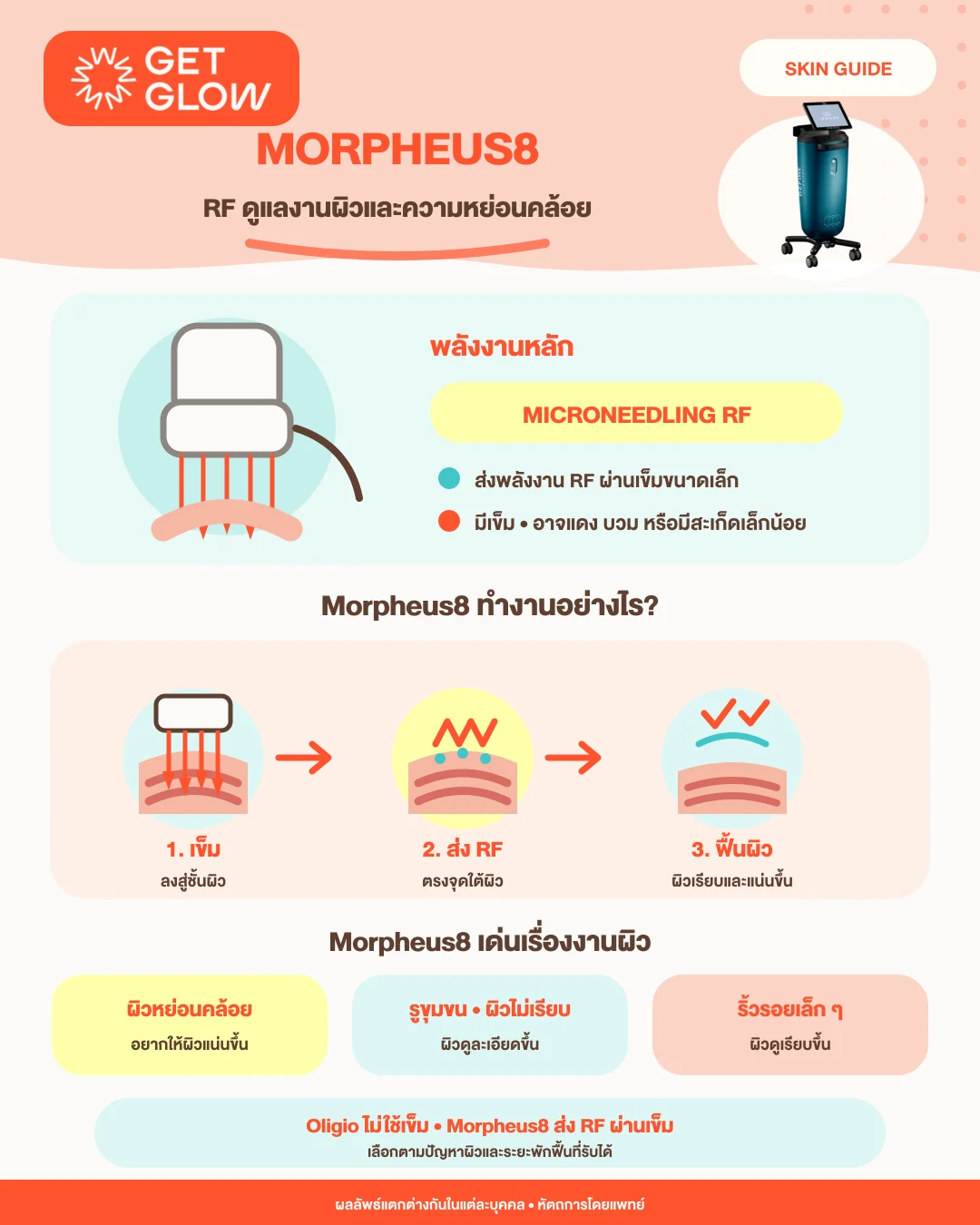 Morpheus8 RF ดูแลงานผิวและความหย่อนคล้อย — Microneedling RF ส่งพลังงานผ่านเข็มขนาดเล็ก ช่วยเรื่องรูขุมขน ผิวไม่เรียบ ริ้วรอยเล็ก ๆ และความหย่อนคล้อย